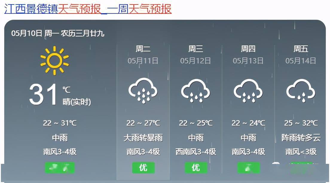 鲟鱼镇最新天气预报