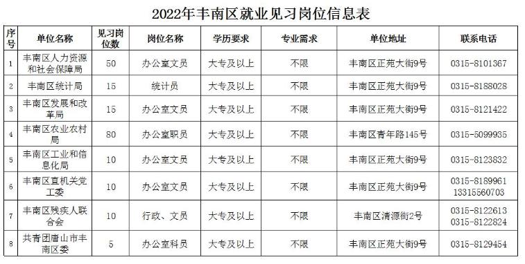 保定市安全生产监督管理局最新招聘信息概览