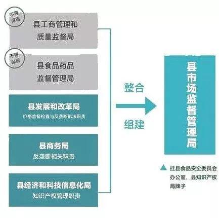 道孚县市场监督管理局最新发展规划概览