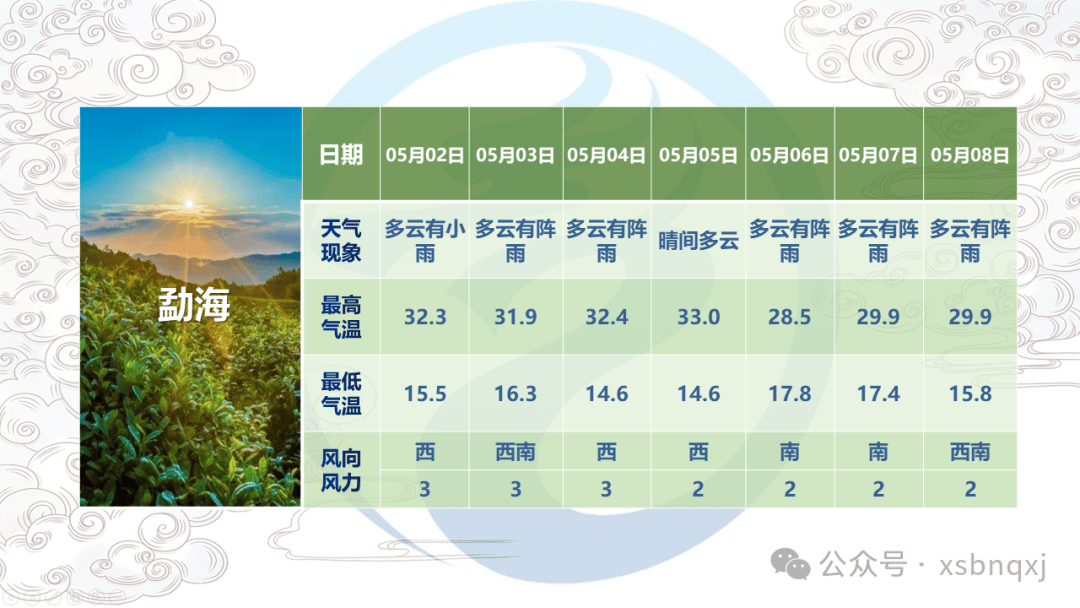 芒热村最新天气预报