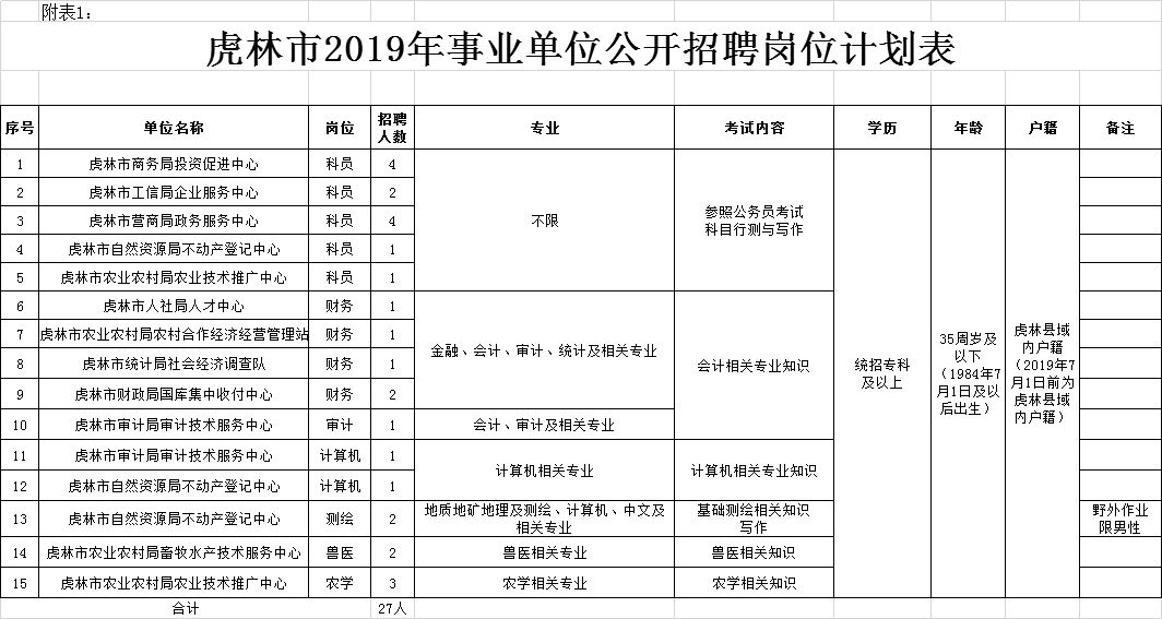 白城市审计局最新招聘公告详解