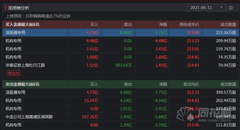 石牛社区最新天气预报