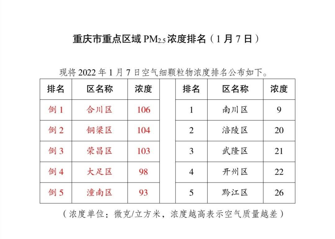 合川区市场监管创新项目，监管与市场活力协同共进