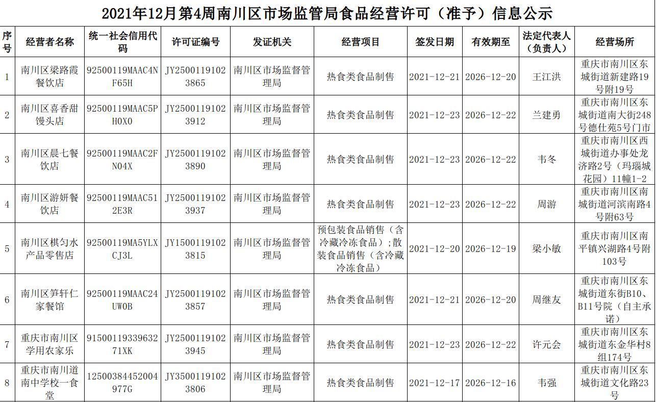 南岸区市场监督管理局最新发展规划概览