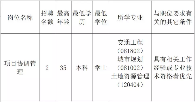 甘州区发展和改革局最新招聘信息动态