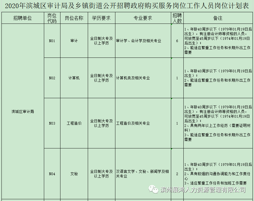 三台县审计局最新招聘信息全面解读