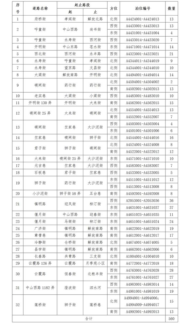 海曙区发展和改革局最新招聘信息概览