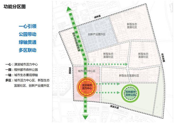 柳家营社区居委会最新发展规划