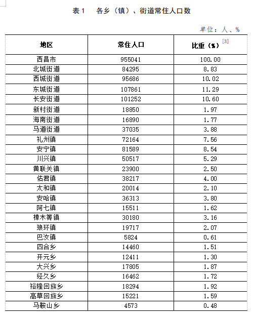 双浮镇天气预报更新通知