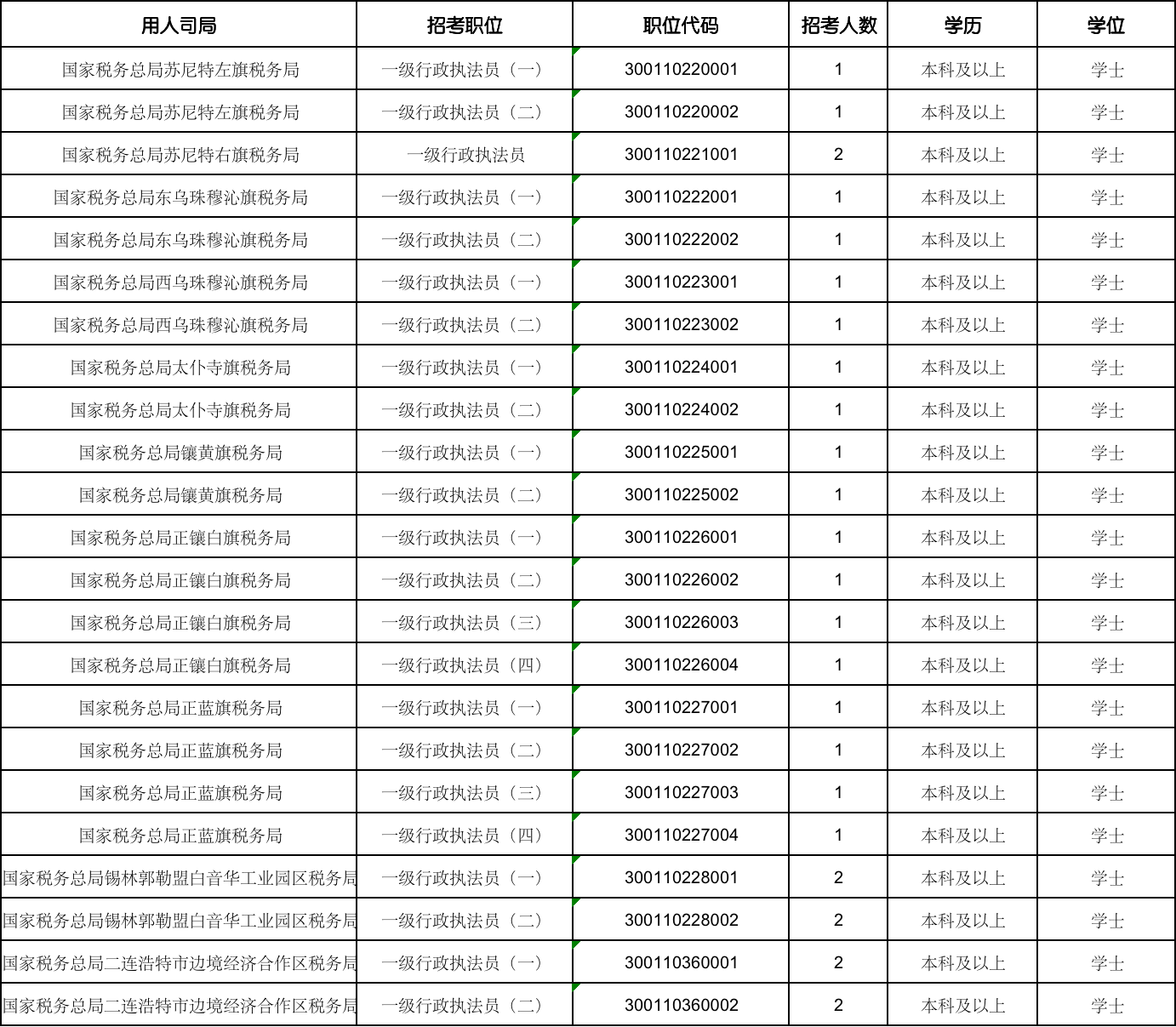 固原市市地方税务局最新招聘信息概览