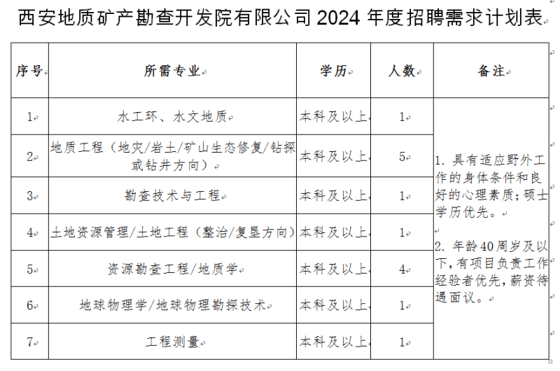 铜川市市规划管理局最新招聘信息概览