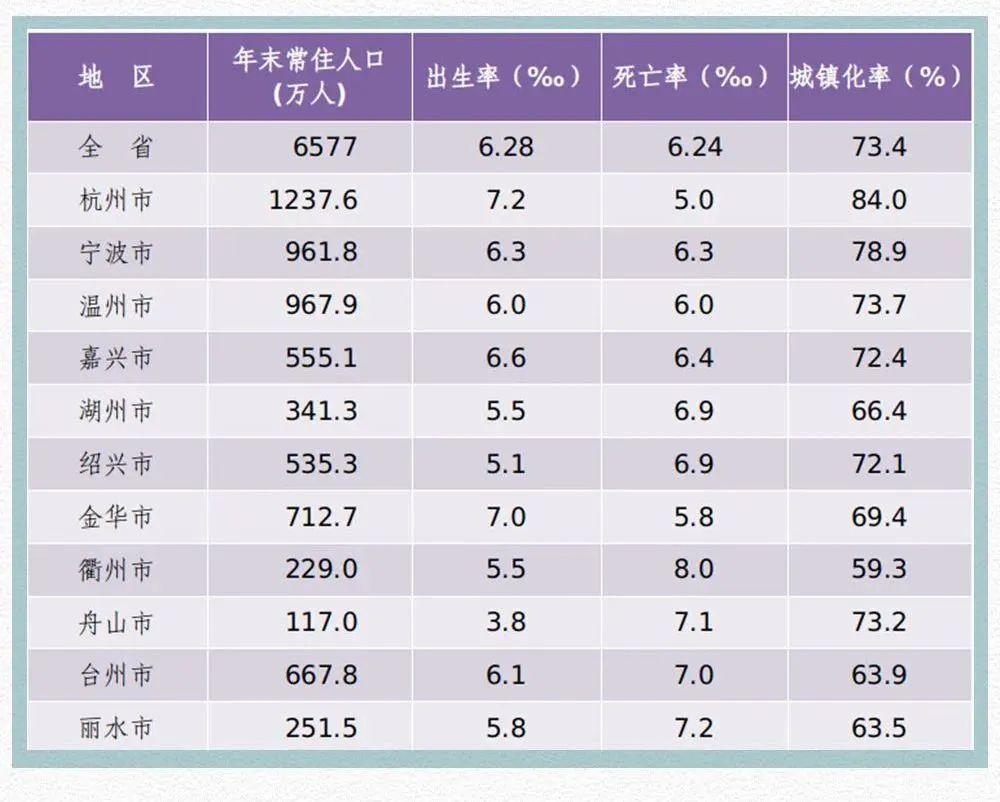 宁波市统计局最新新闻报告