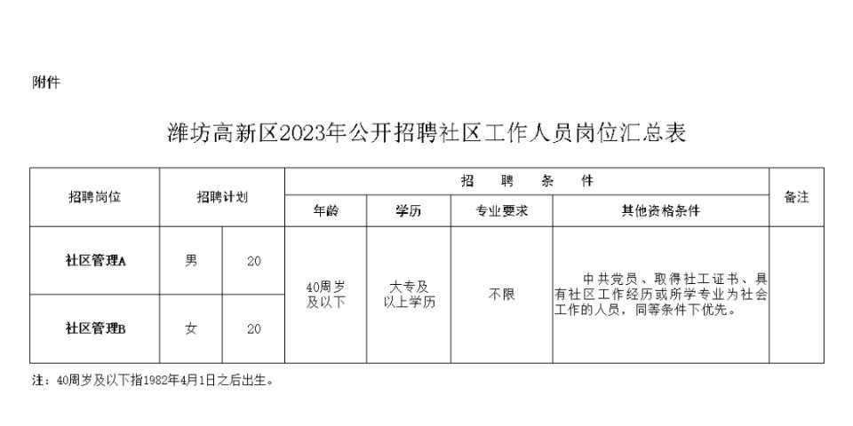 莱山区科学技术和工业信息化局最新招聘信息概览