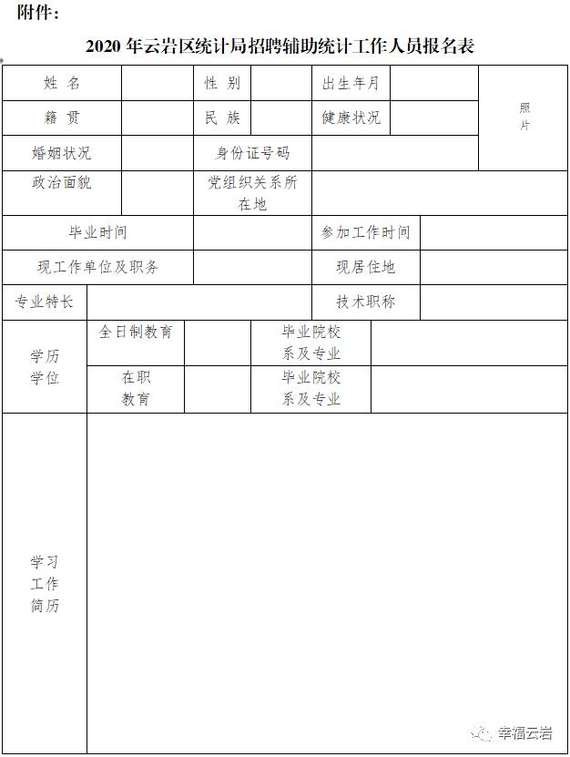 云岩区人民政府办公室最新招聘信息详解