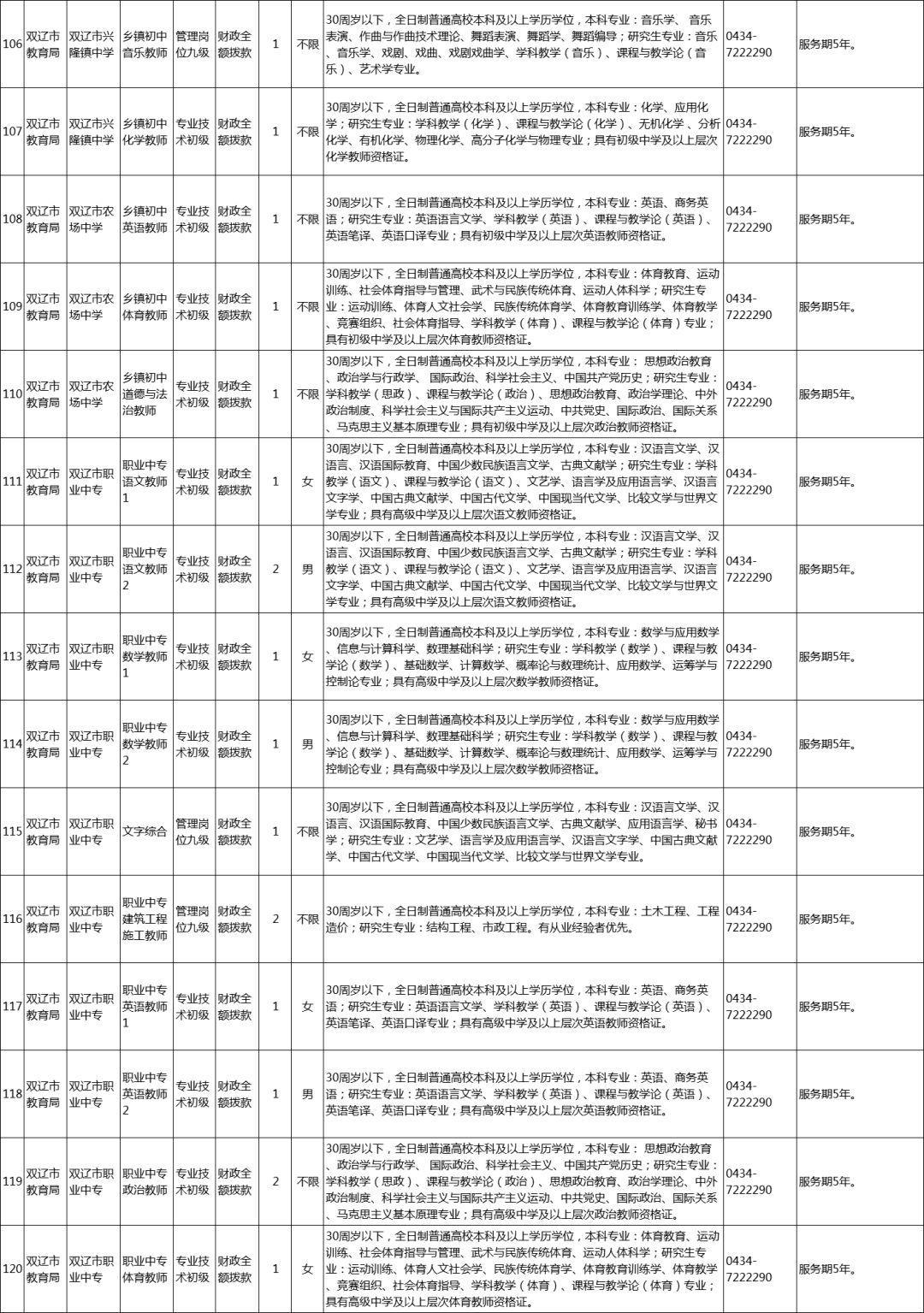 双辽市发展和改革局最新招聘信息概览