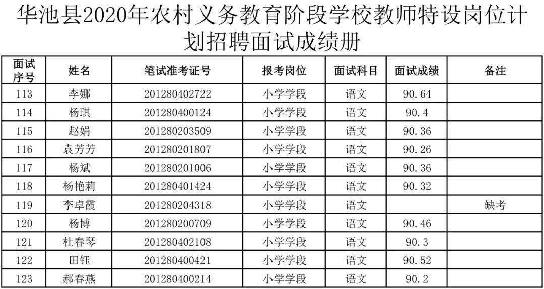 华池县教育局最新招聘信息概述及解读