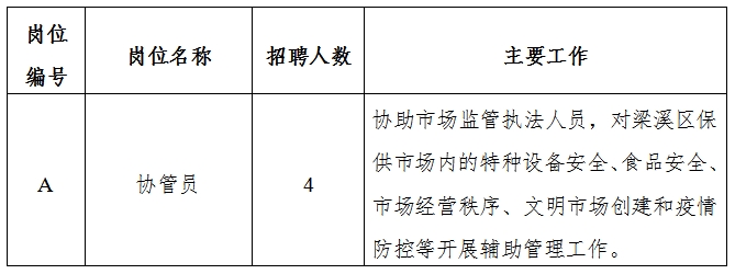 西区应急管理局最新招聘信息详解