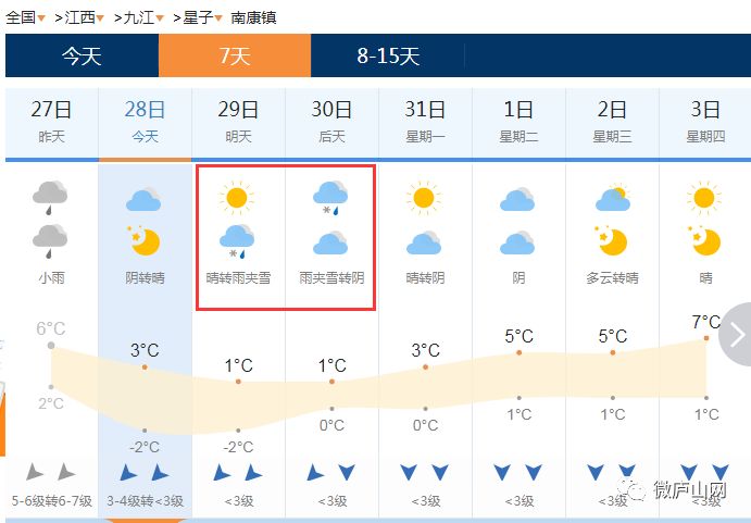 合作市最新天气预报