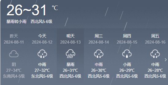 好日子社区天气预报更新通知