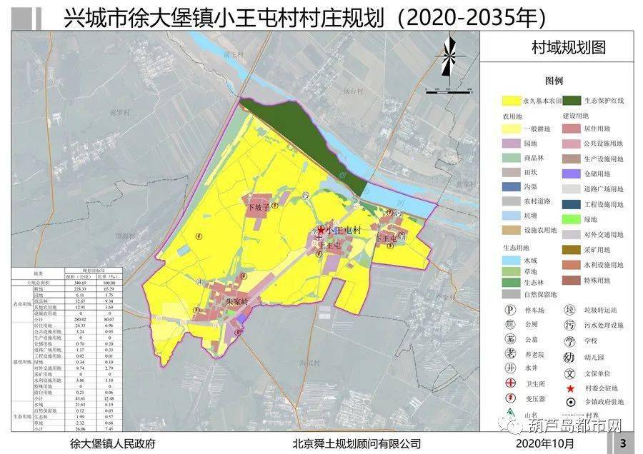 黑牛营子乡发展规划展望