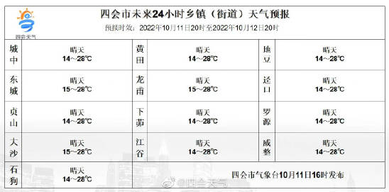 金巴村天气预报更新通知