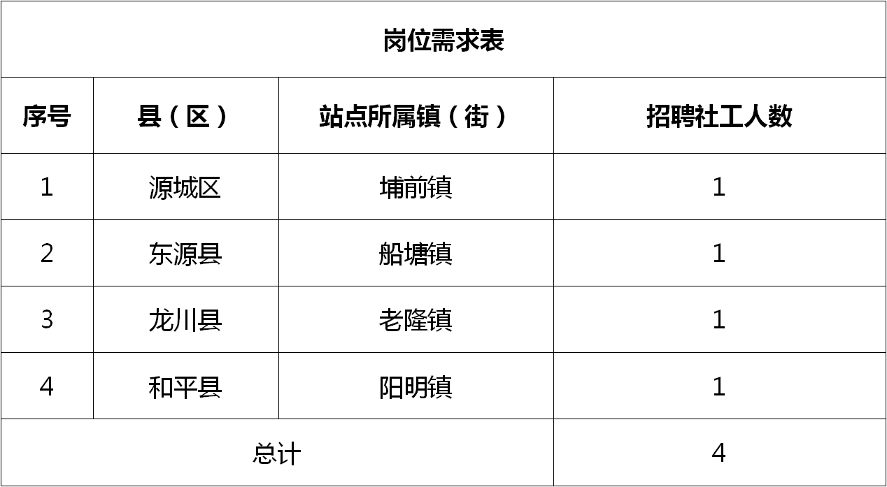 李河镇最新招聘信息概览