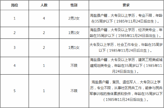 西大桥街道人事任命，塑造未来，激发新动能活力