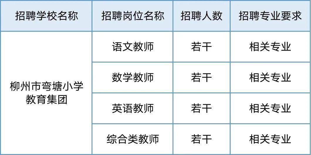 柳州市国土资源局最新招聘启事概览