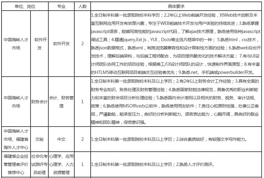 南沙群岛市场监督管理局最新招聘概览