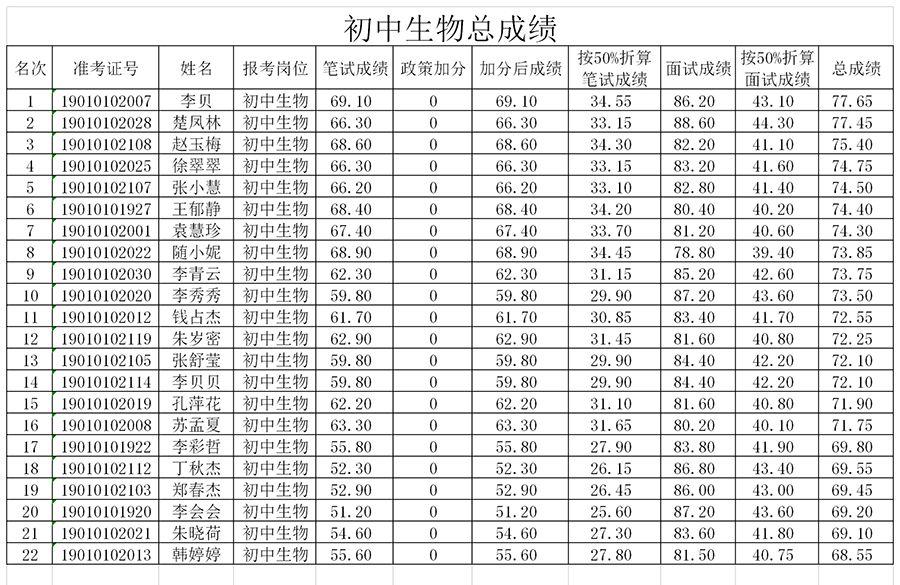 项城市市场监督管理局最新招聘公告详解