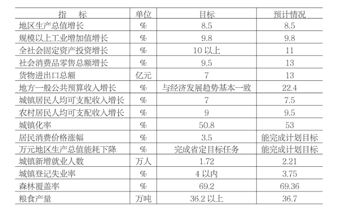 雅安市人口和计划生育委员会最新发展规划揭晓