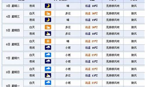 南康镇天气预报更新通知