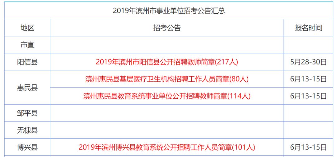 邯郸市卫生局最新招聘信息汇总