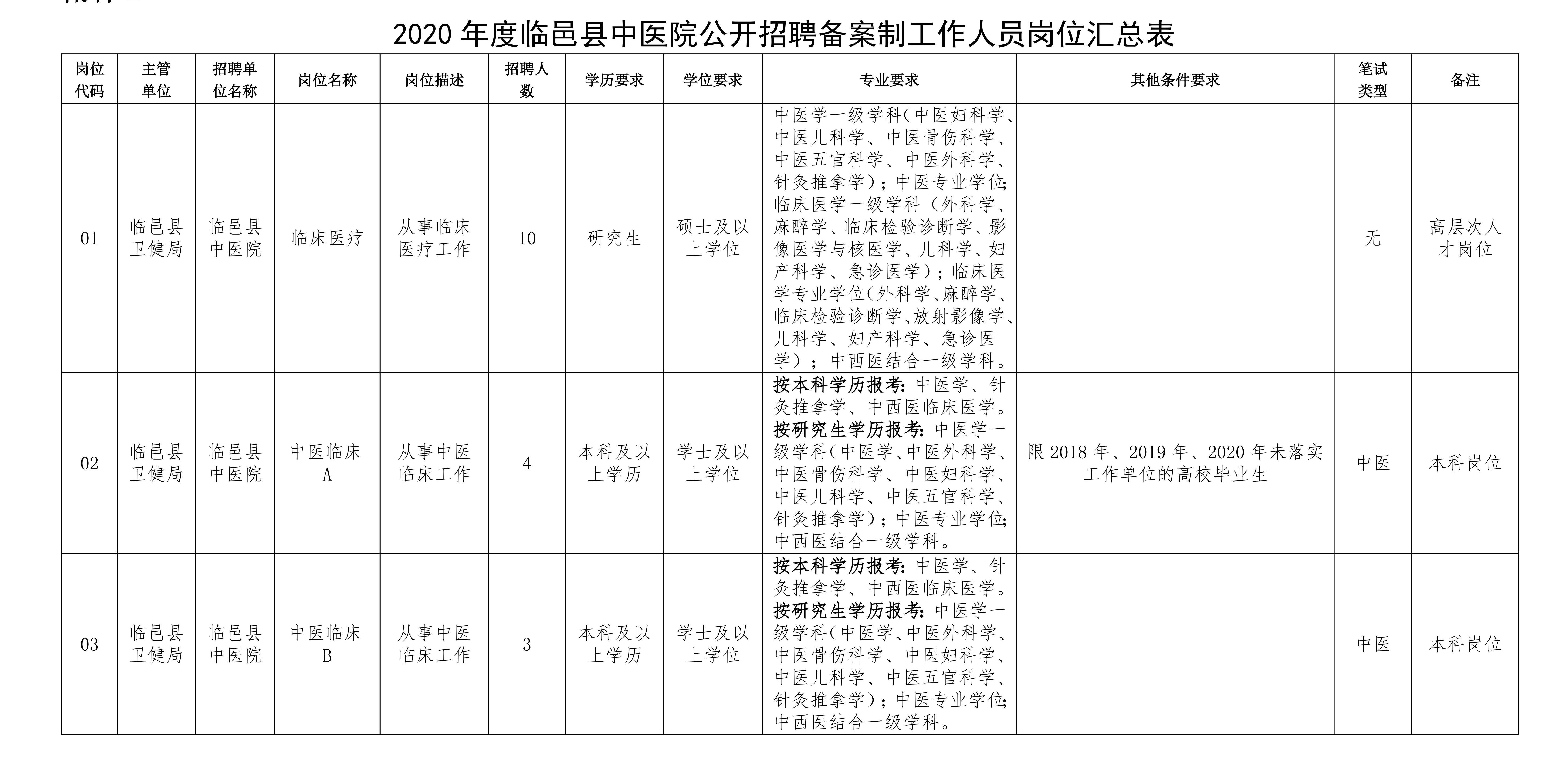 昌邑区发展和改革局最新招聘概览