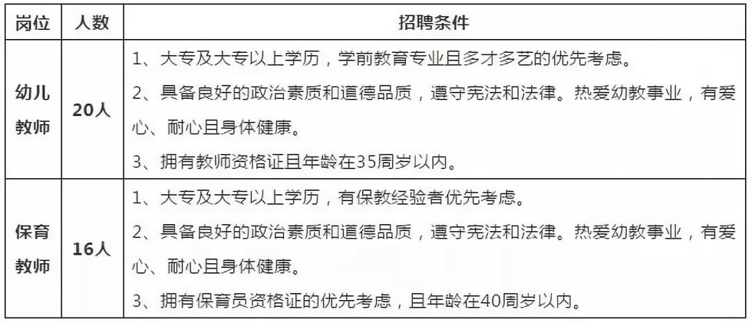 惹米村最新招聘信息公告