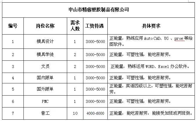 岗脚乡最新招聘信息汇总