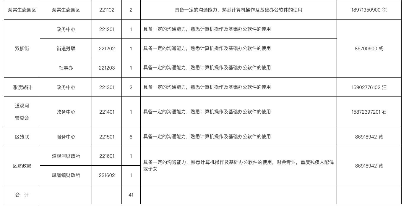 鸠江区人民政府办公室最新招聘概览