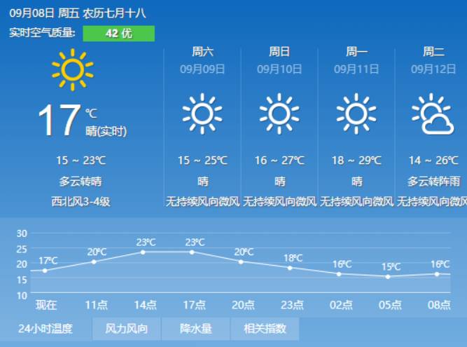 谷岗乡天气预报更新通知