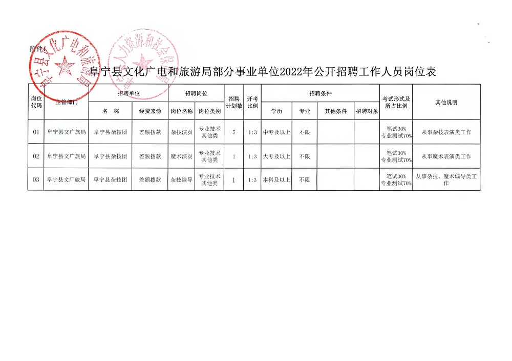 范洼乡最新招聘信息全面解析