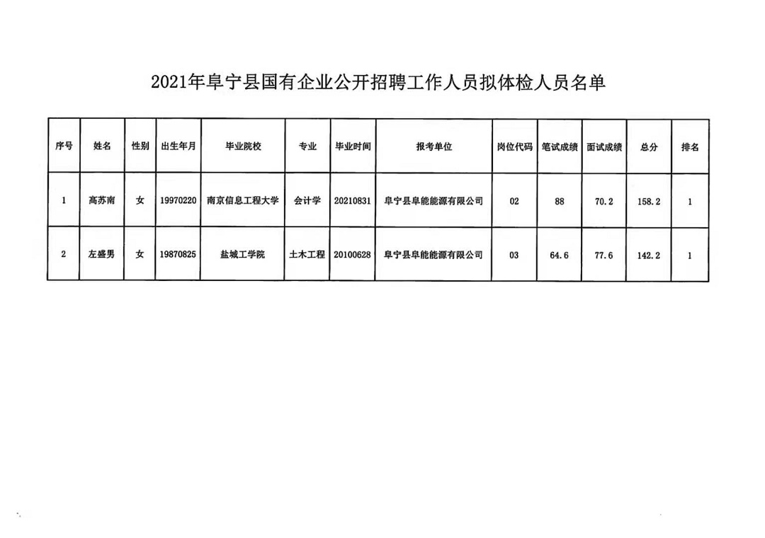 永福庄乡最新招聘信息汇总