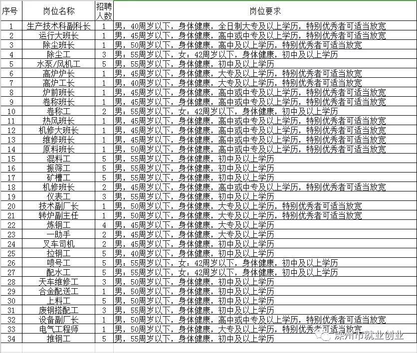 宣化乡最新招聘信息详解及解读