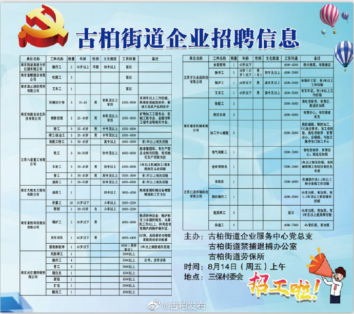 云红街道最新招聘信息总览