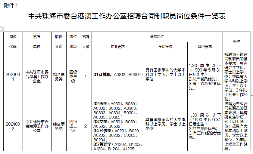 珠海市民族事务委员会最新招聘启事概述