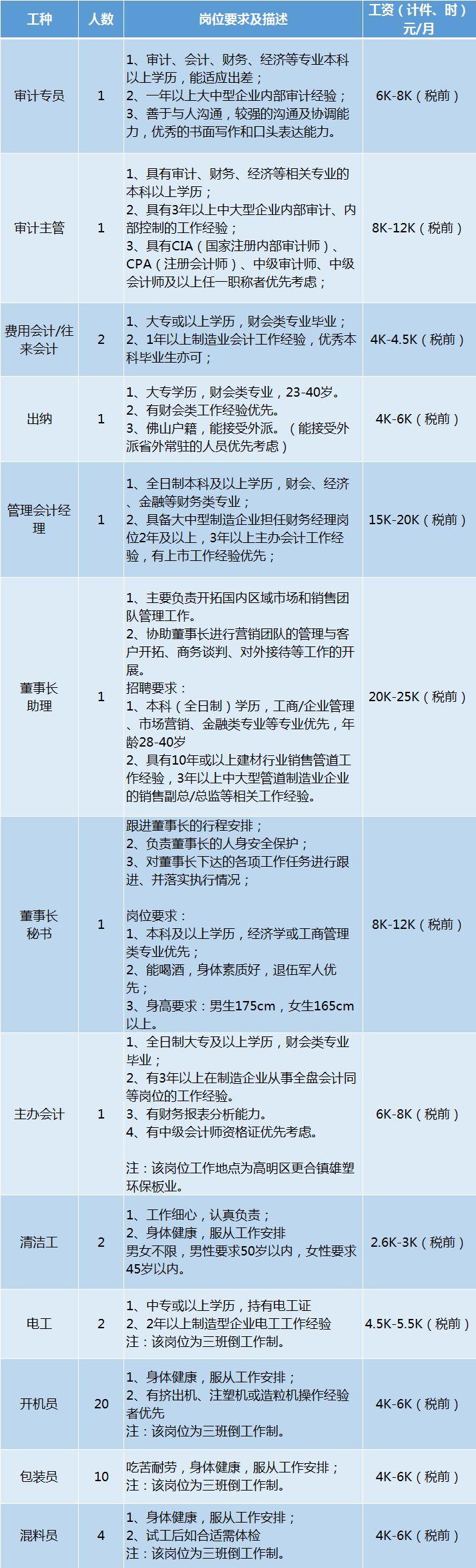 佛山市审计局最新发展规划概览