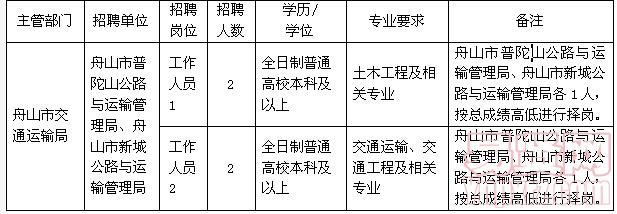 翠屏山街道最新招聘信息汇总