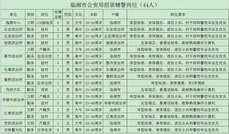 五河县公安局最新招聘启事