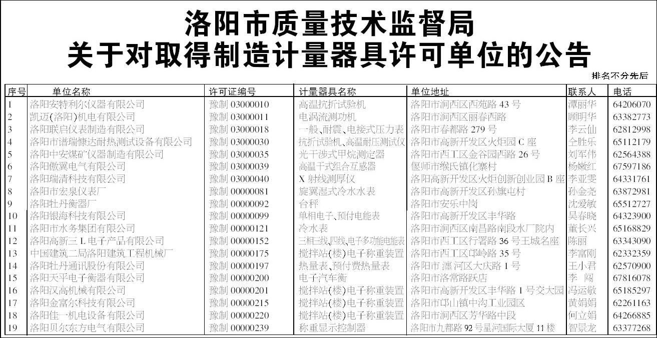 洛阳市质量技术监督局最新发展规划概览