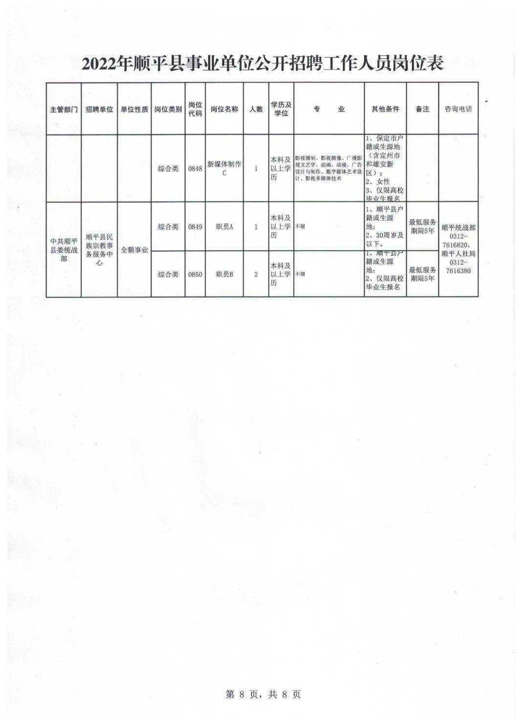 乐平市科学技术和工业信息化局招聘启事