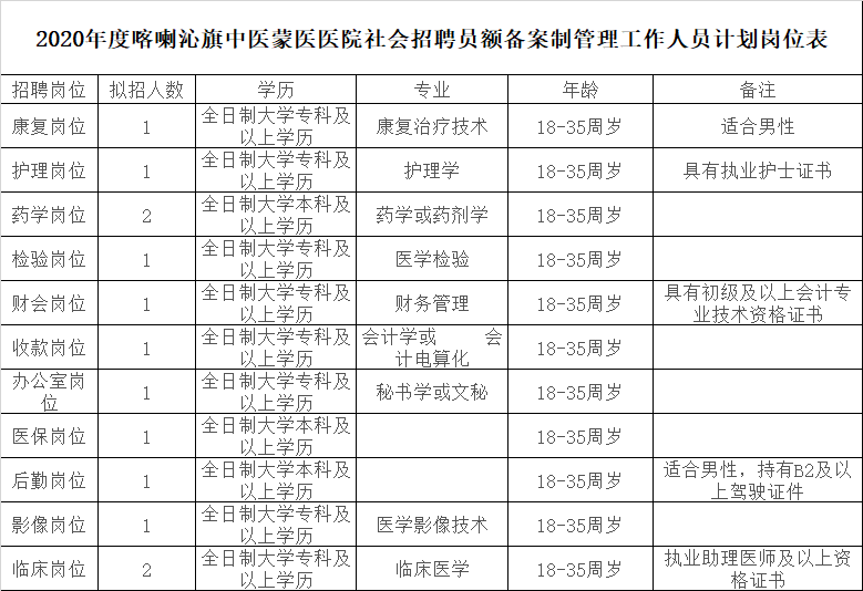 喀喇沁旗审计局最新招聘信息及相关内容深度探讨