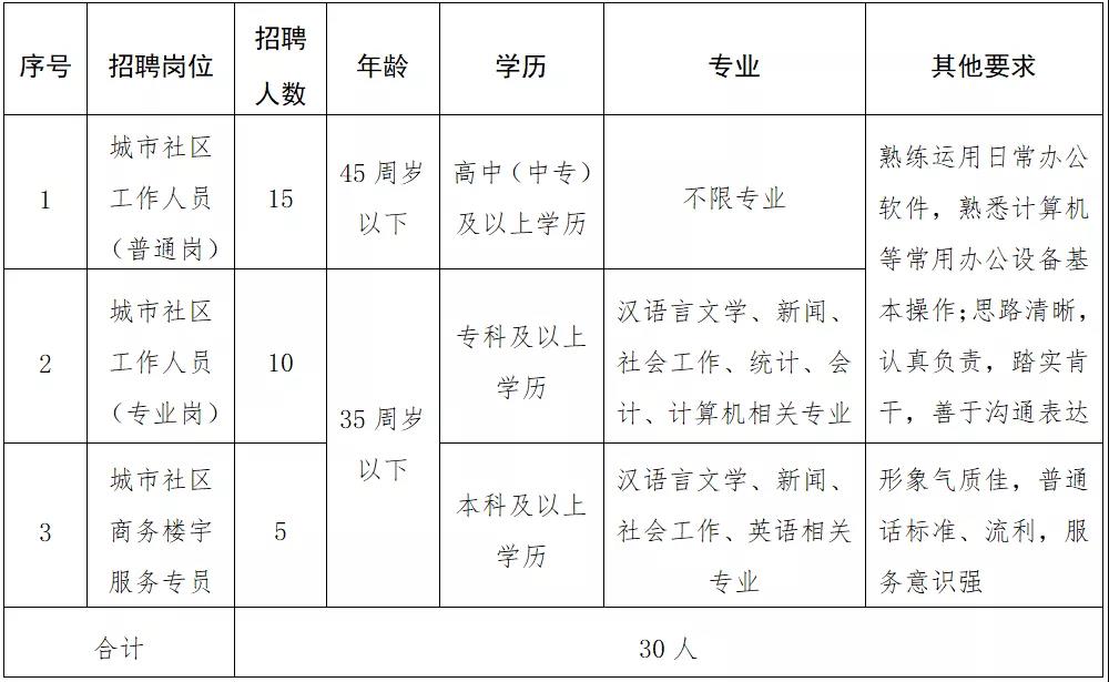 ESG 第7页